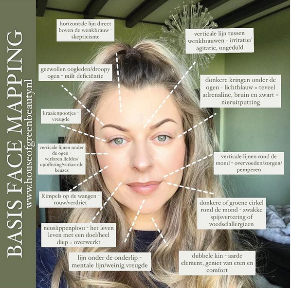 Facemapping: dit vertelt gezicht je gezondheid - of Green van Edyta Zielinska